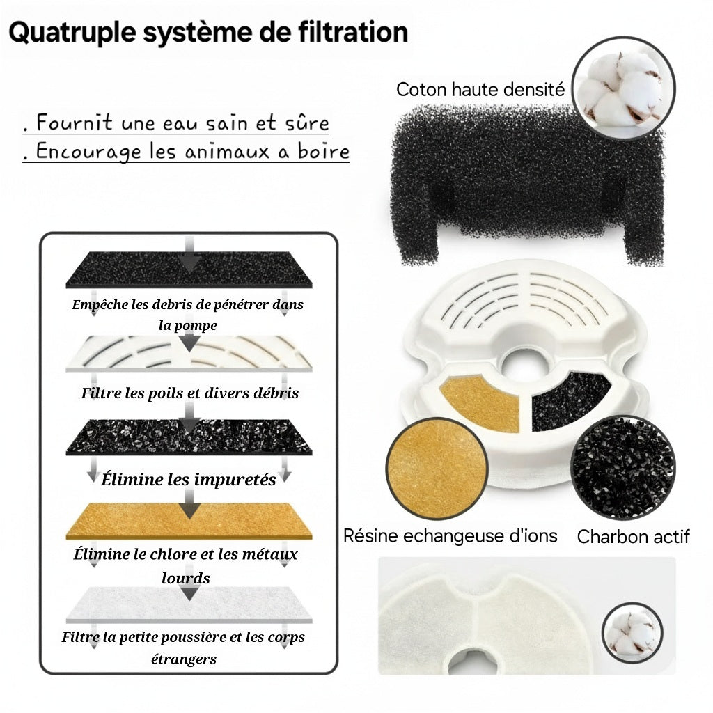 Fontaine à eau pour chien et chat